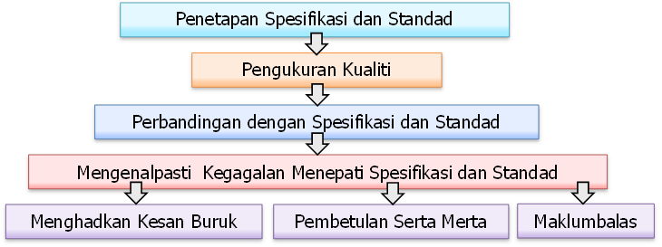 Kegunaan Pengawasan