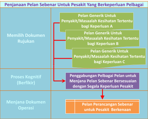 pelan-pelbagai